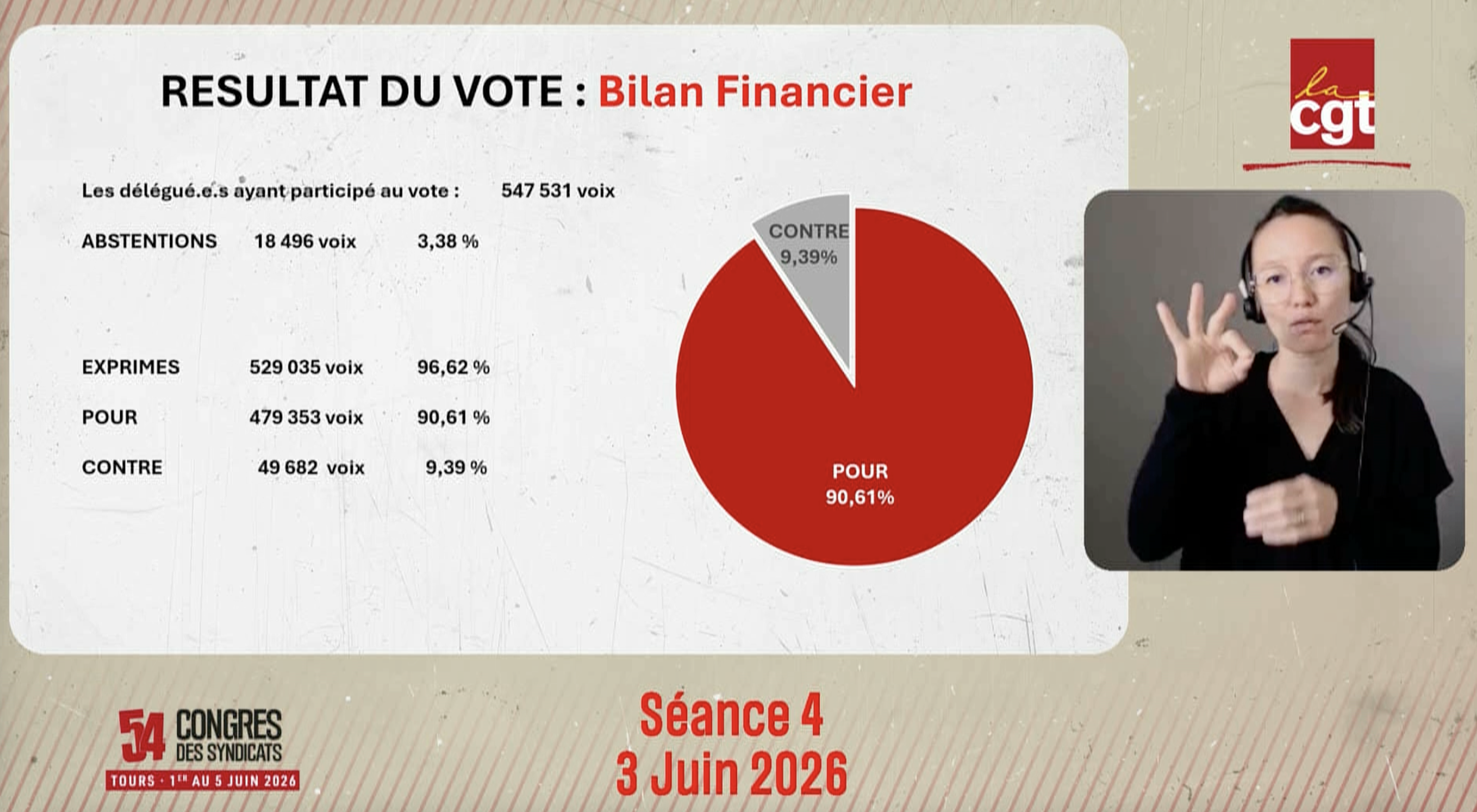 Vote rapport financier